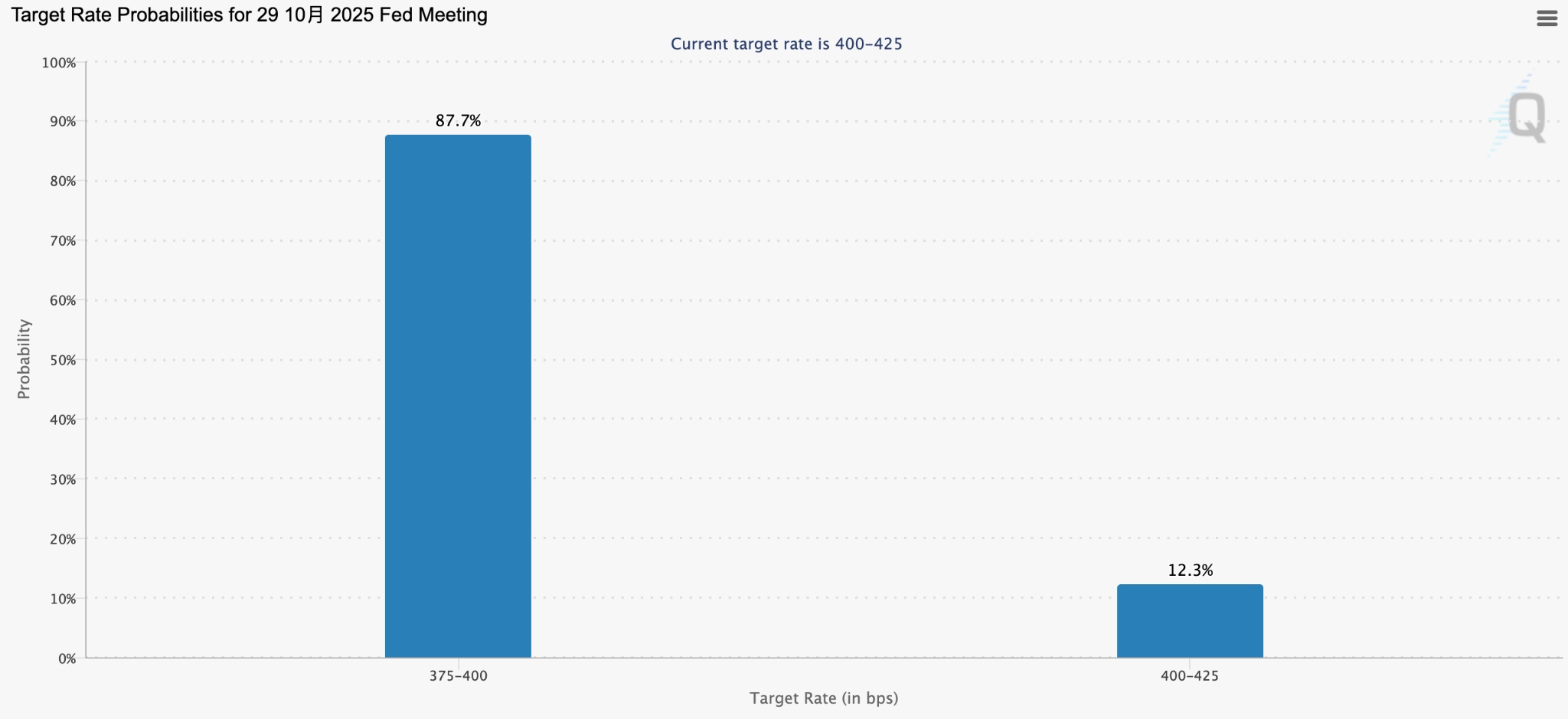 cut rate 